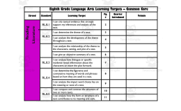 ELA Learning Targets & "I Can" Statements for 8th Grade