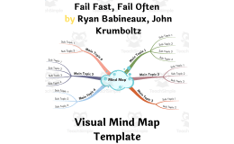 Fail Fast, Fail Often by Babineaux, Krumboltz- Book Summary Mind Map