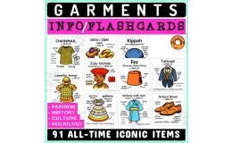 Fashion Clothing Costume Info Flashcards Catalog