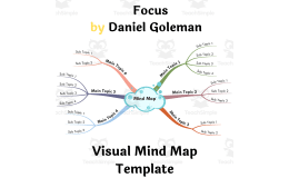 Focus by Daniel Goleman- Visual Mind Map (+Template)
