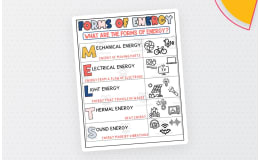 Forms of Energy Printable – 5 Energy Types Visual
