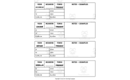 French: Conjugation Tables: Regular IR Verbs - Present