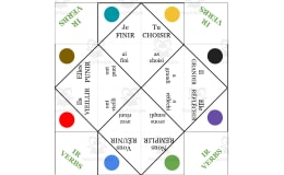 French: IR Verbs Fortune Teller - Passe Compose