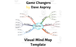 Game Changers by Dave Asprey- Visual Mind Map (+Template)