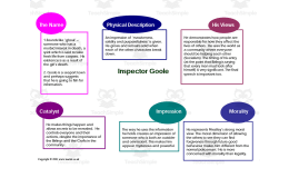 An Inspector Calls – Inspector Goole Analysis Map