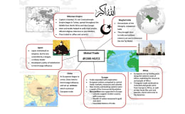 Global Trade Cheat Sheet