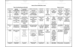 Grade 6 Scheme of Work: BASKETBALL