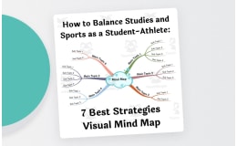 Student-Athlete Balance – 7 Strategies Mind Map