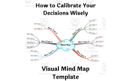 How to Calibrate Your Decisions Wisely- Visual Mind Map (+Template)