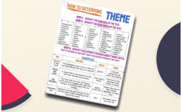 How to Determine Theme – Student Handout