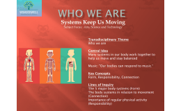 IB PYP - WHO WE ARE - SYSTEMS KEEP US MOVING - PLANNER & RESOURCES