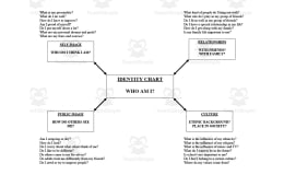 Personal Identity Chart – Self-Reflection Tool