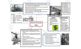 Industrial Revolution Cheat Sheet – 1-Page Guide