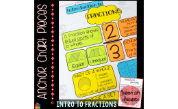 Introduction to Fractions Anchor Chart