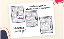 La Famille- French Infographics