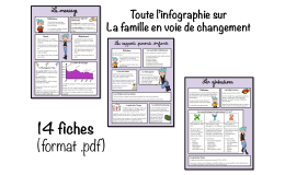 La Famille- French Infographics