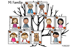 Family in Spanish – Family Tree Activity