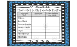 Learning About Character Traits Chart