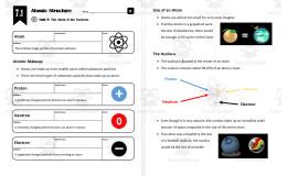 Lesson 7.1 - Atomic Structure