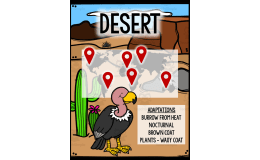 Life Science Biomes Posters