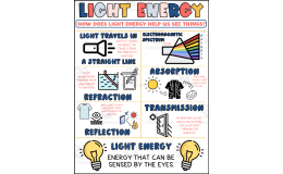 Light Energy Printable for Science Notebooks