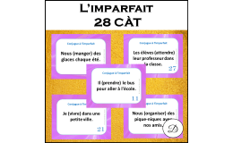 L'imparfait - 28 CÀT / French Imparfait Task Cards