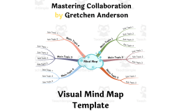 Mastering Collaboration by Gretchen Anderson- Visual Mind Map