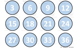Math Mats: Counting by 3s - SET 13