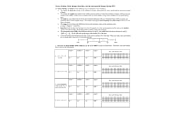 Mean, Median, Mode, Range, Quartiles, and the Interquartile Range (spring)