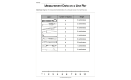 Measurement Data on a Line Plot Worksheet