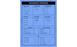 Metric & Customary Measurement Conversions – Charts