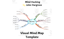 Mind Hacking- John Hargrave- Book Summary Visual Mind Map (+Template)
