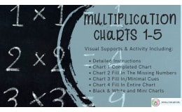 Multiplication Charts 1-5 | Visual Support and Activity