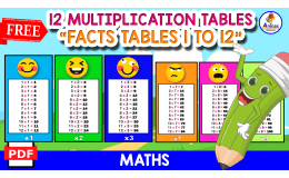 MULTIPLICATION TABLES 1 TO 12 | EMOJIS THEMED