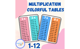 Multiplication Tables Posters – Times Tables 1 to 12