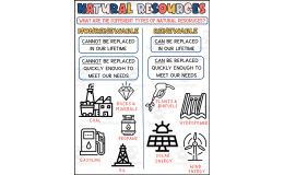 Natural Resources Printable