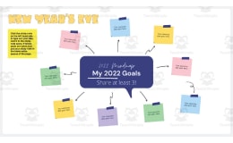 New Year's Eve Mind Map | Goal Setting Activity