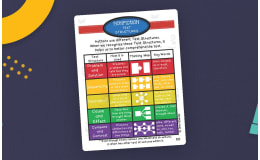 Nonfiction Text Structures Anchor Chart – Reading Set