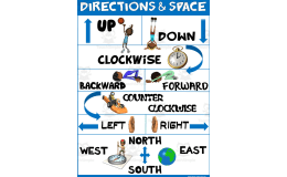 PE Poster Visuals: Directions and Space