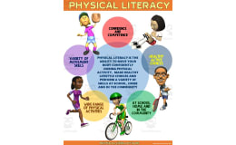 PE Poster Visuals: Physical Literacy