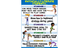 PE Poster Visuals: Physically Literate Students