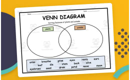 Plants & Animals Sorting with Venn Diagrams