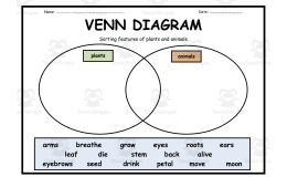 Plants & Animals Sorting with Venn Diagrams