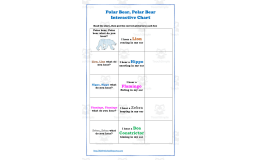 Polar Bear, Polar Bear Interactive Chart