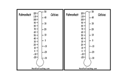 Printable Thermometer