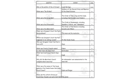 Quiz - Six of Crows by Leigh Bardugo