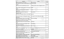 Quiz - The List by Patricia Forde