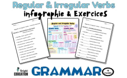 Regular & Irregular Verbs Grammar | Past Tense & Past Participle
