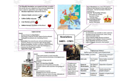 Revolutions Cheat Sheet