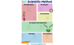 Scientific Method Hypothesis Activity